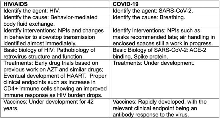 A Tale of Two Pandemics