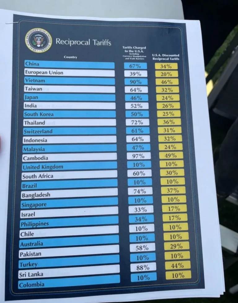 What does true reciprocity mean?