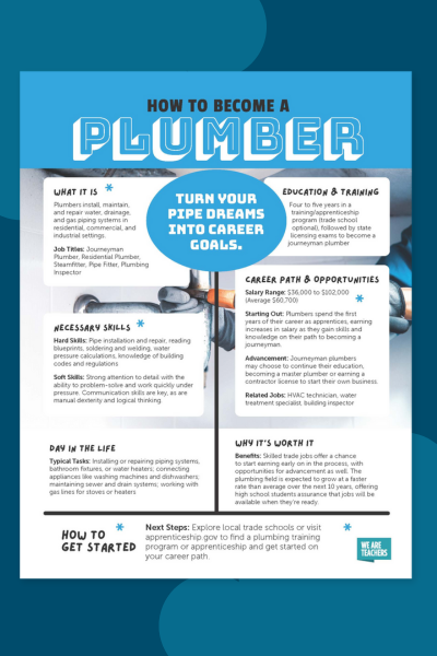 How to Become a Plumber (Free Student Guide and Posters)