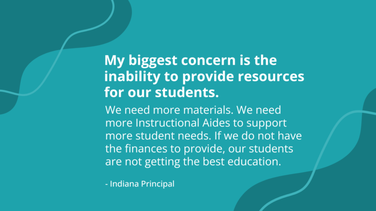 School budgets do not meet educational needs, the survey says