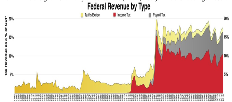 Michael Hudson: Return of the Robber Barons – Trump’s Inverted View of America’s Tariff History