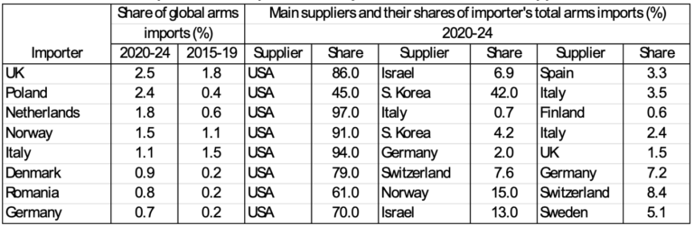 Keynes’ militarism or wishful thinking?