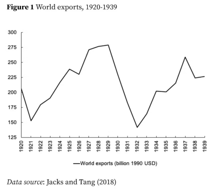 Tariffs and Trade Wars: Don’t Learn from Great Repression