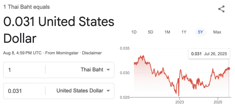 What Is Happening to the Dollar as a Safe Haven?