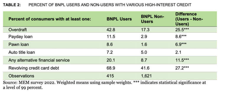 Tucker Slams Predatory Buy Now, Pay Later Loans as the Economist Celebrates This New Debt Slavery Device