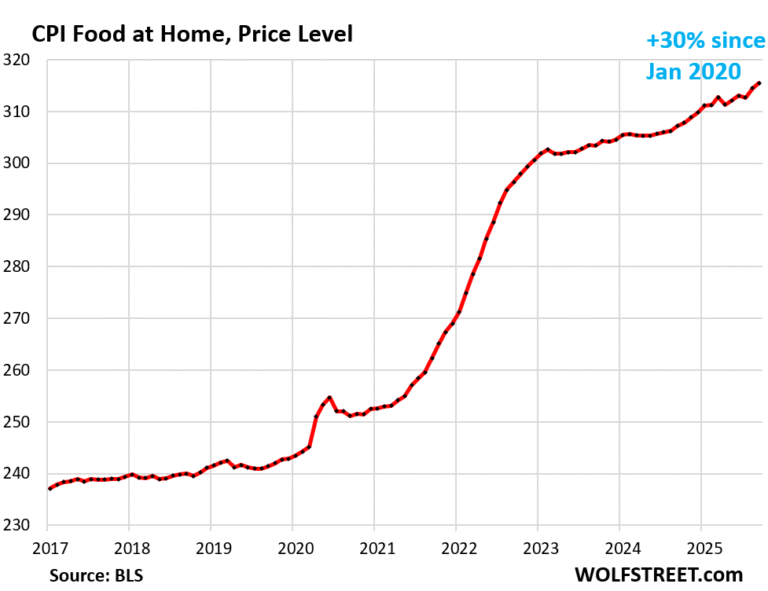 Food inflation: Rising prices of beef, coffee, eggs and dairy products