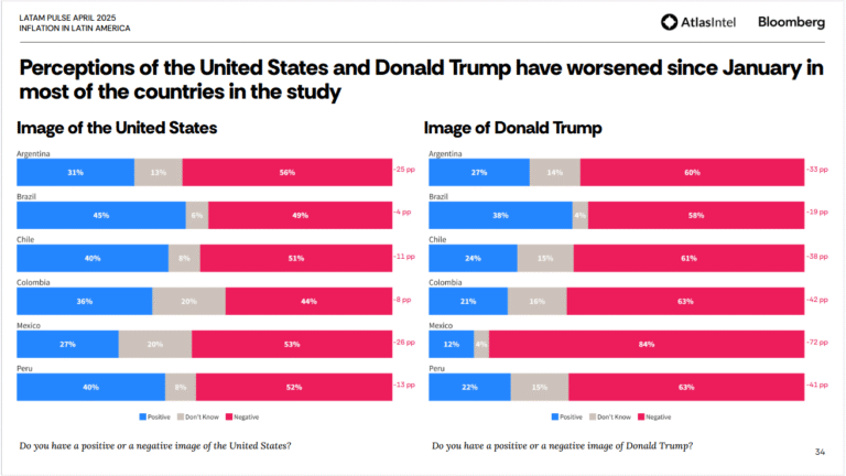 Wall Street Banks Come to the “Rescue” of Milei’s Argentina Just Days Before Make-or-Break Elections