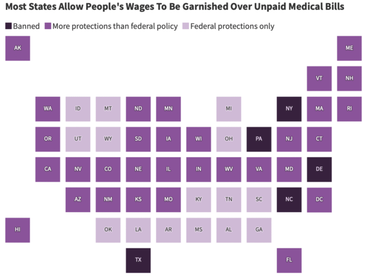 Workers’ Wages Siphoned To Pay Medical Bills, Despite Consumer Protections