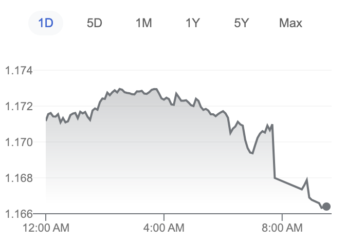 Lecornu resigns less than A’s after forming the government. How long has Macron hanged?