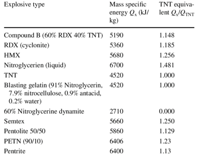 Tracing a Line Between Israeli Pager Attacks and Ukraine Collapse to the Tennessee Munitions Factory Explosion that Killed 16 Workers in an Impoverished Region of the U.S.