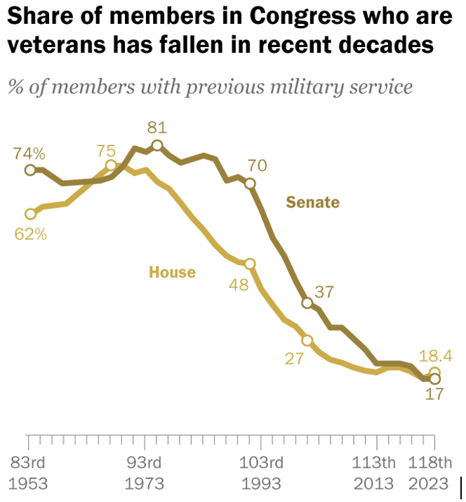 Rob Urie: American Decline in Three Parts