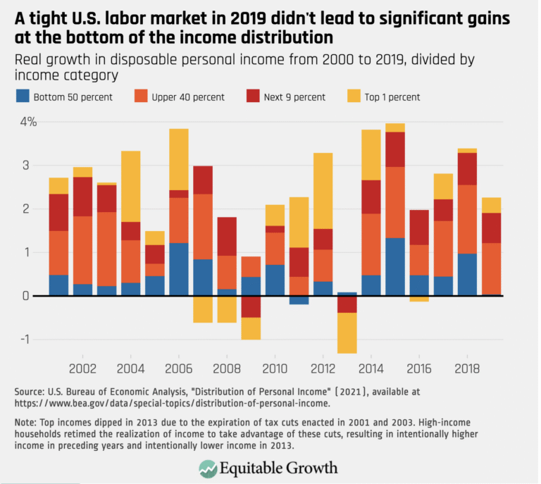 How Corporate Democrats Made Trump Possible: A 10-Year Timeline