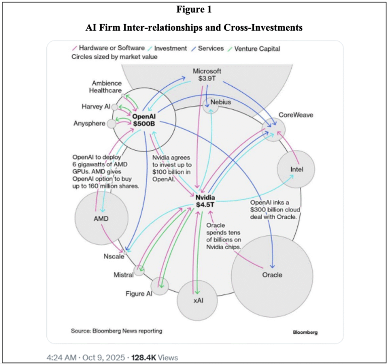 Satyajit Das: AI – Artificial Intelligence or Absolute Insanity?