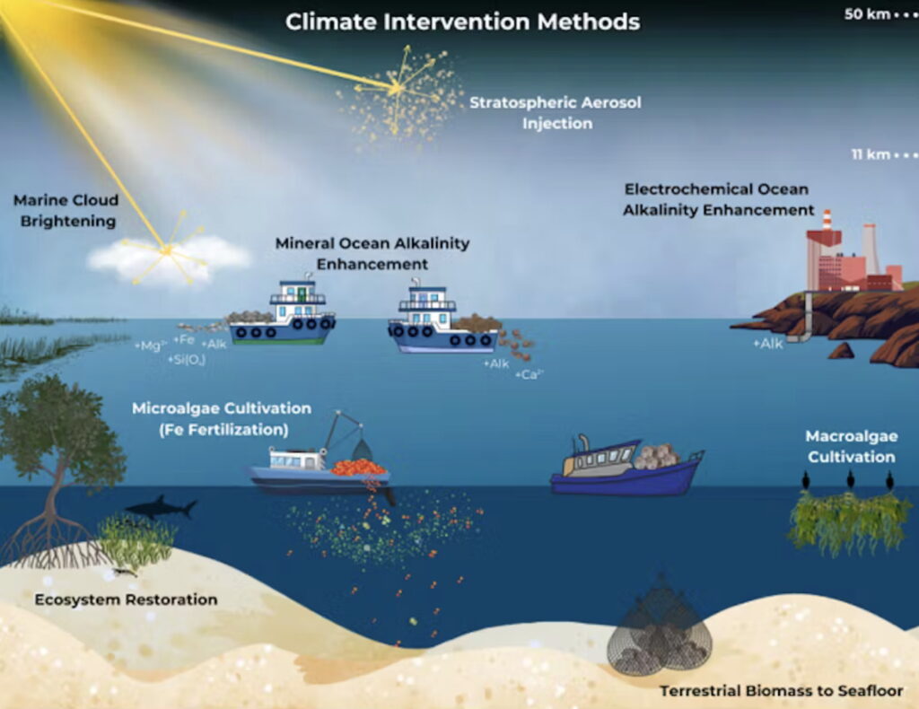 Engineering Climate Risks Climate engineering changes oceans and reshapes marine life – our new ...