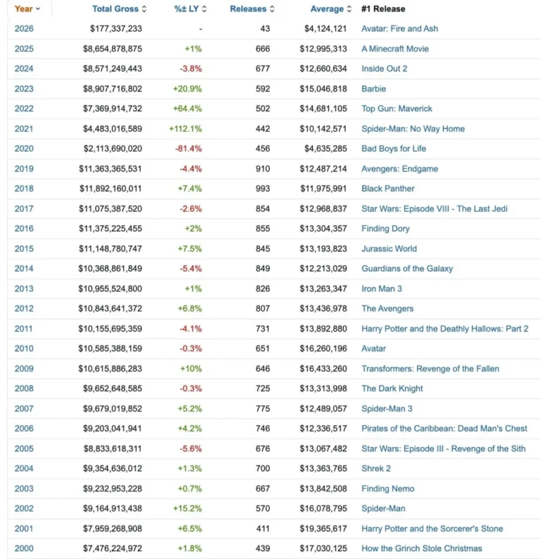 Retro Bar: Looking back at the past