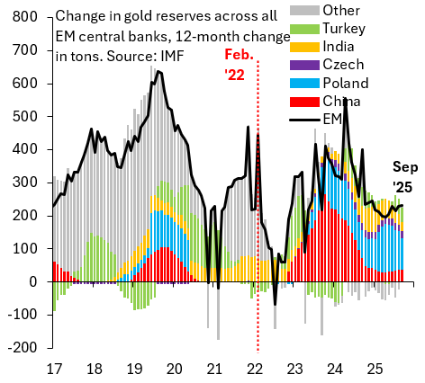 German Economists Call For Full Repatriation of Germany’s Gold Held in US Amid Colossal Loss of Trust