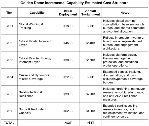 Coffee Break: Armed Madhouse – Invincible Golden Dome