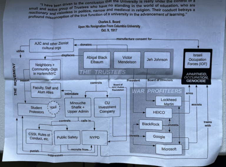 Witness to university complicity in war of criminal aggression