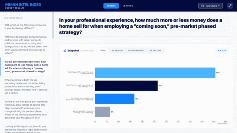 Interactive Dashboard: Explore Intel’s March Survey Results