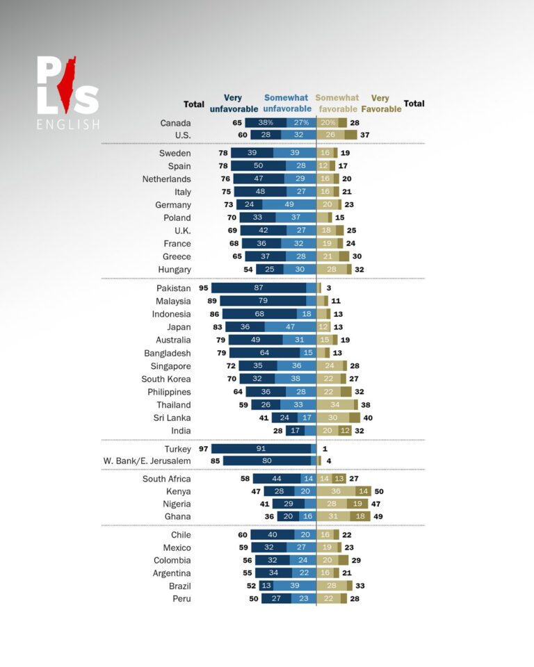 The US and Israel’s (Covert and Overt) Political and Election Meddling, on Multiple Continents, Is Off the Charts