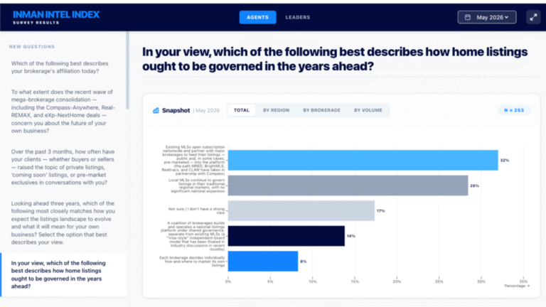 Interactive Dashboard: Explore Intel’s May Survey Results
