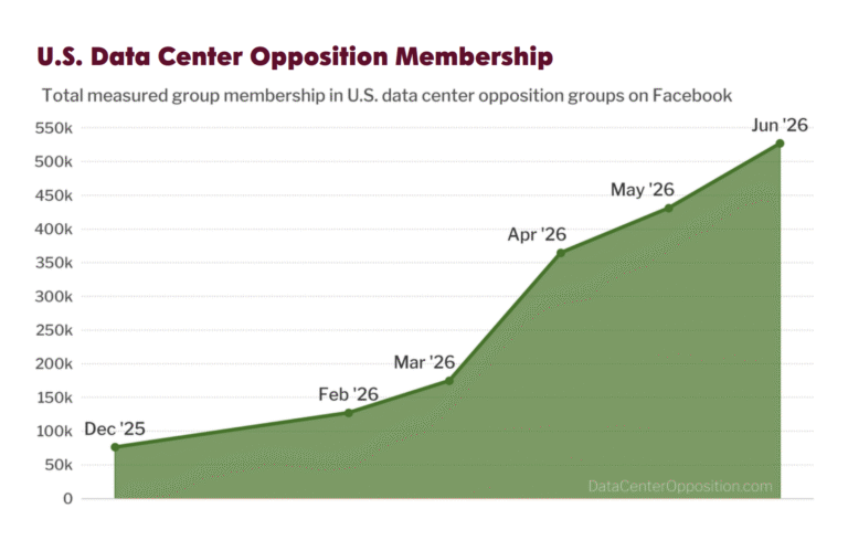 The Kansas Community Fighting Data Centers Before They Arrive
