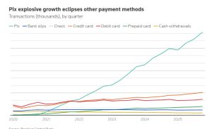 The US Escalates Its Assault on Brazil’s Free-to-Use (for Citizens and Micro Businesses) Digital Payments System
