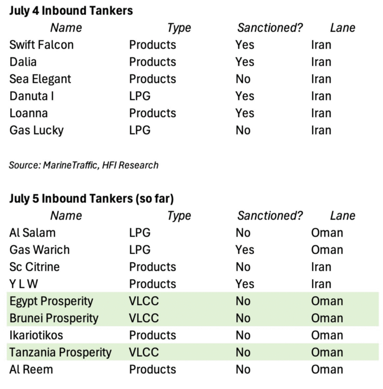 Iran War: Iran Stance Hardening in Connection with Funerals for Supreme Leader and Other Martyrs; Strait of Hormuz Dominance Struggle Continues; More on Oil Price Anomalies