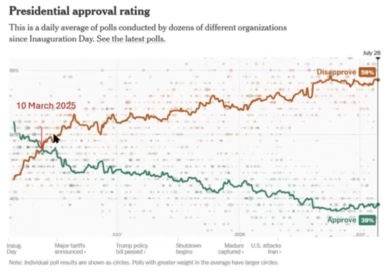 Michael Hudson — Trump, the Democrats, and the 2026 Midterms